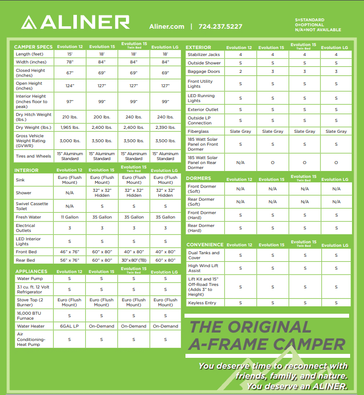 Aliner Evolution 15 Spec Sheet