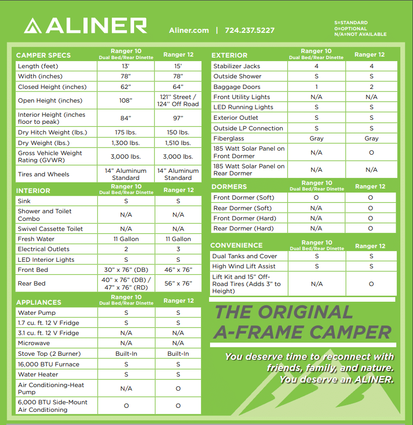 Aliner Ranger 12 Aliner Ranger 12